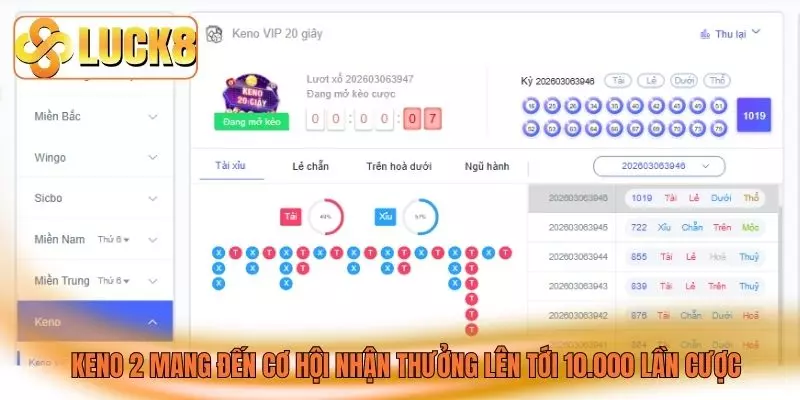 Keno 2 mang đến cơ hội nhận thưởng lên tới 10.000 lần cược